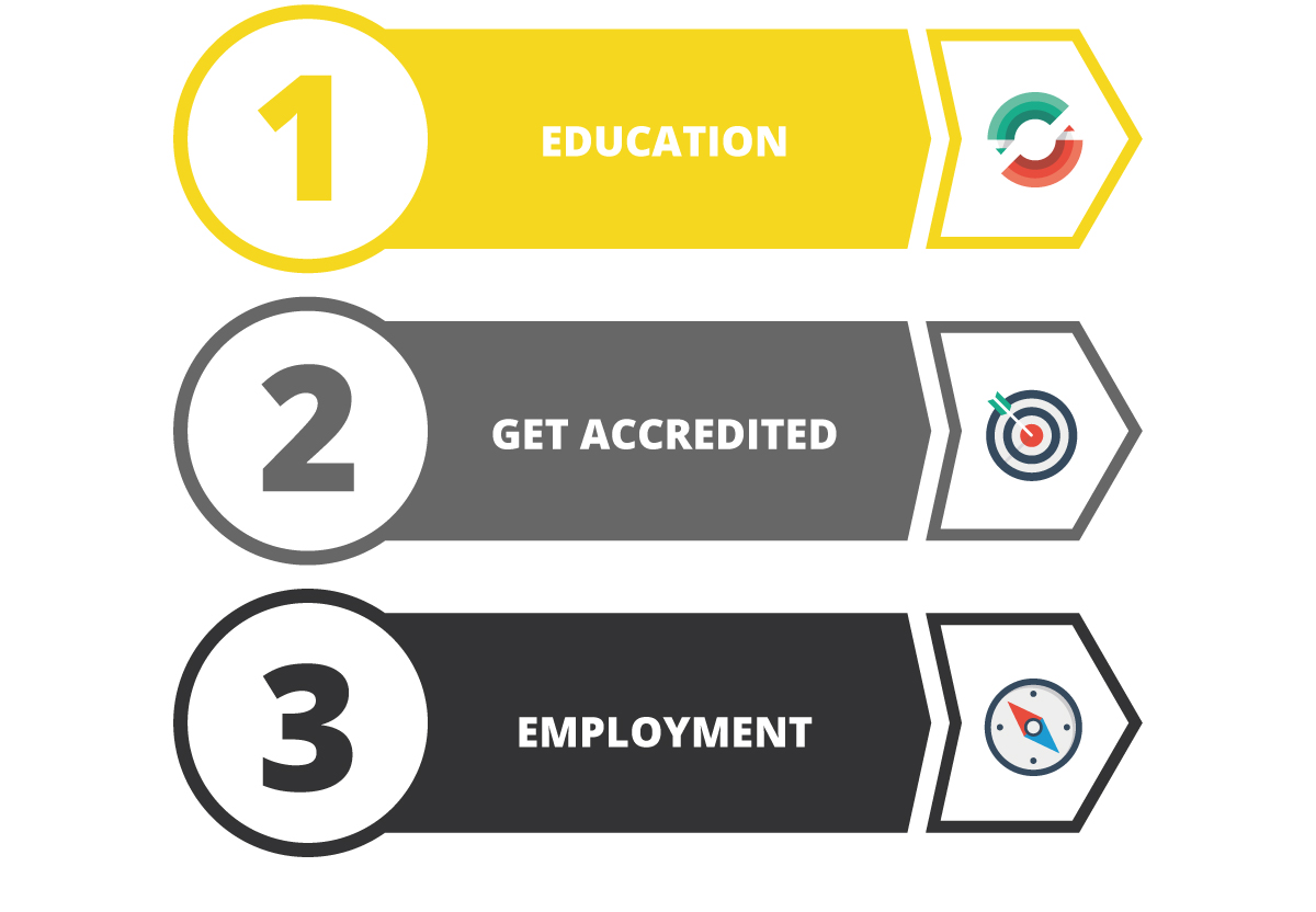 tax courses